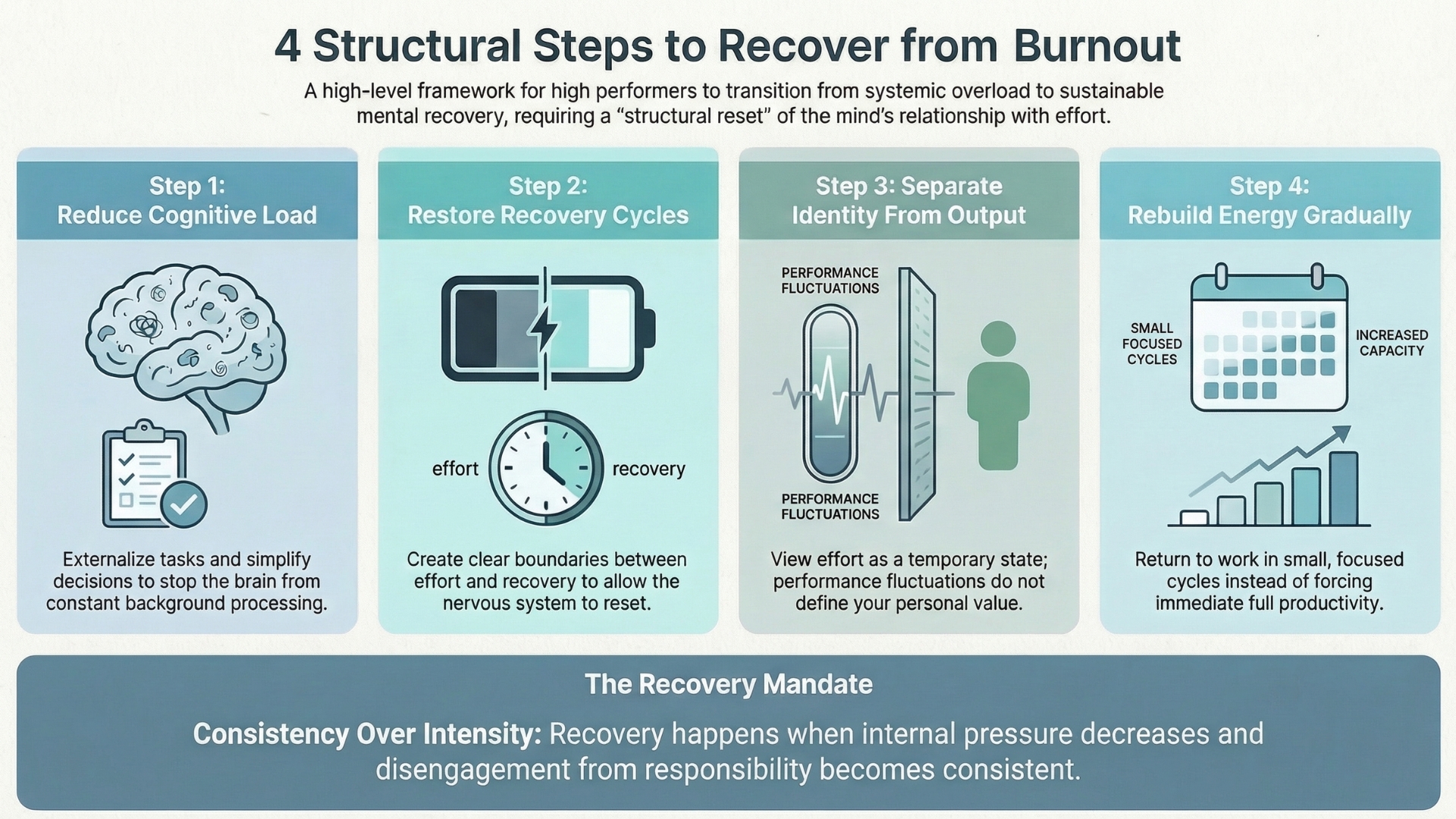 How to Recover from Burnout: Why High Performers Break Down and How to ...