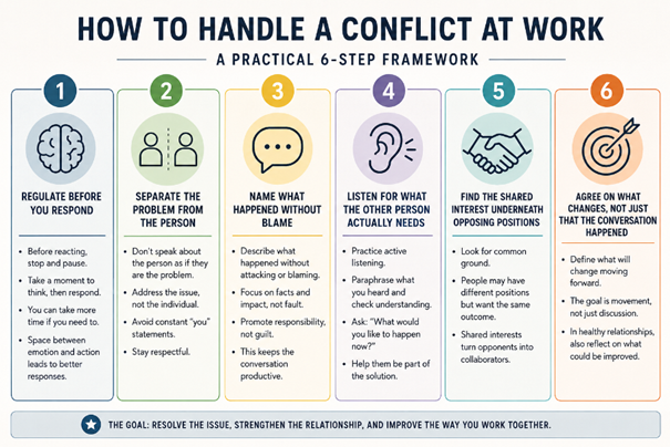 conflict resolution at work practical framework for handling workplace disagreements